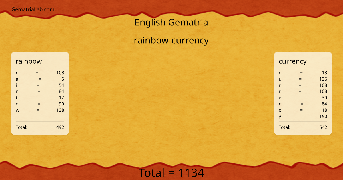 rainbow currency in english Gematria